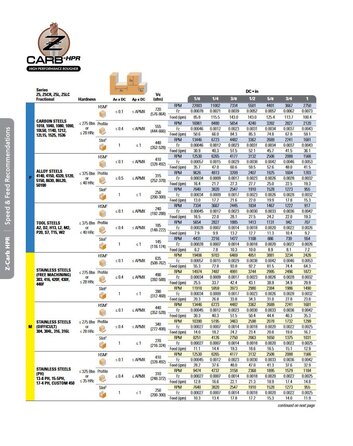 Z-Carb HPR Metric Speed and Feed