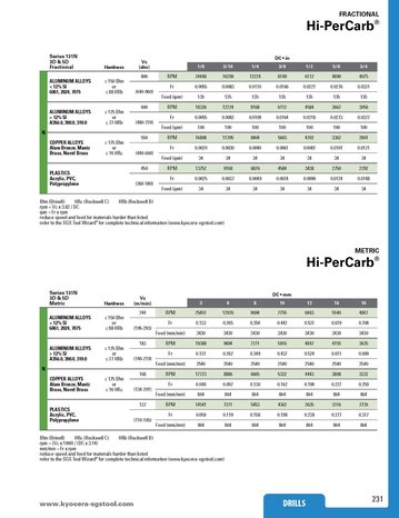 Hi-PerCarb® Series 131N speed and feed brochure cover