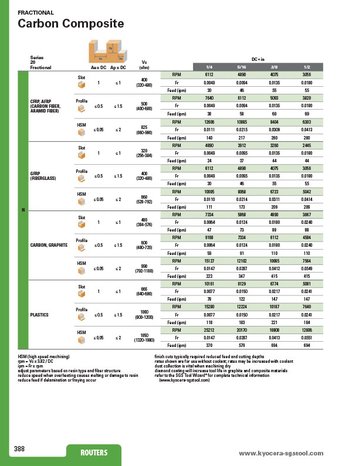 Carbon Composite Routers speed and feed cover image