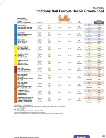 Picatinny Rail Tool Speeds and Feeds Brochure Icon