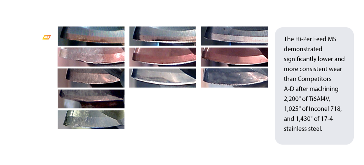 Wear Test Results