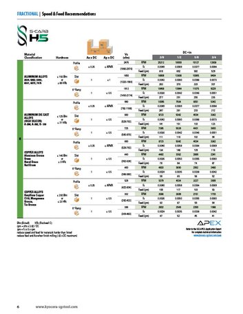 S-Carb H5 Speed and Feed