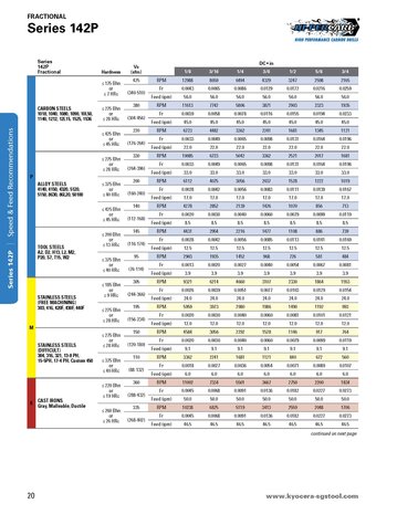 142P Speeds & Feeds brochure cover