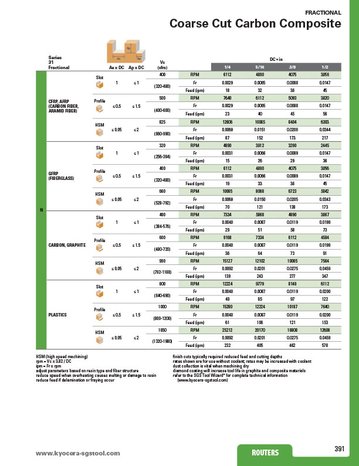 Coarse Cut Carbon Composite Routers speed and feed cover image