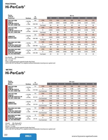 Hi-PerCarb® Series 141K speed and feed brochure cover
