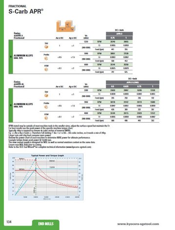 S-carb APR-3 Speed and Feed cover image