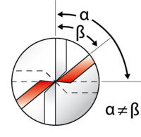 Unequal Flute Spacing Diagram