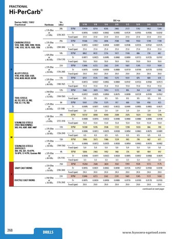Hi-PerCarb® Series 146U / 136U Speed and Feed brochure cover image