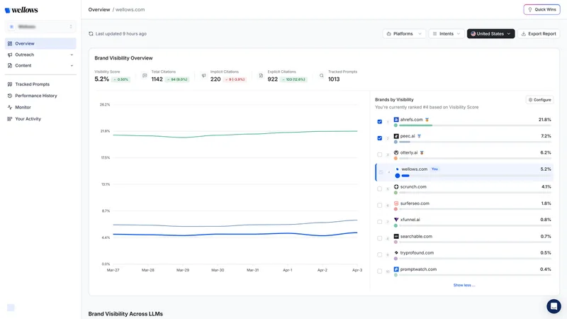 AI Visibility Score feature illustration