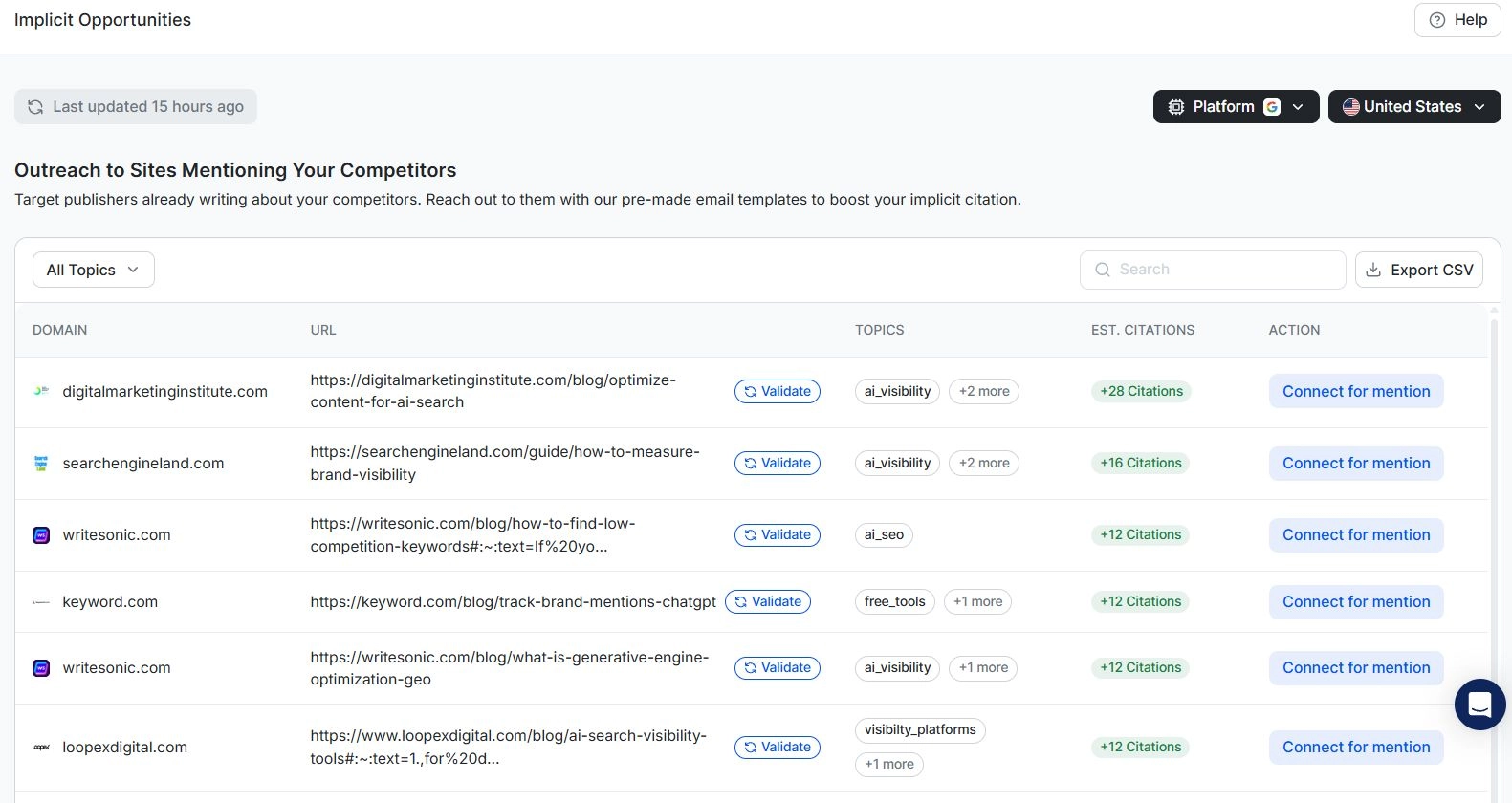 Implicit Opportunities