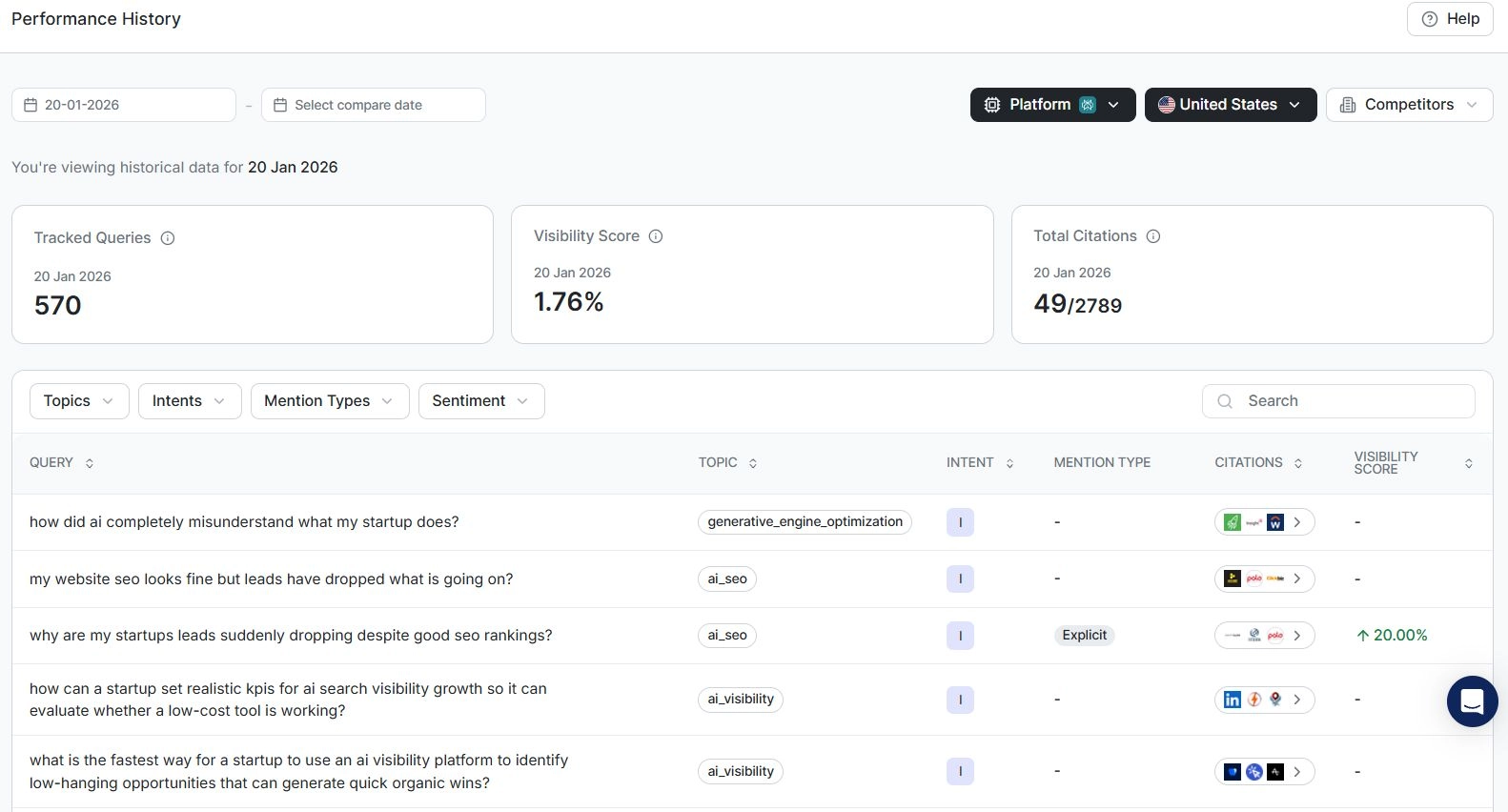 Historical Visibility