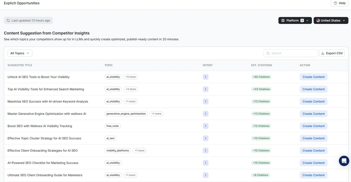 Explicit Opportunities dashboard showing content suggestions and competitor insights for AI Overview visibility