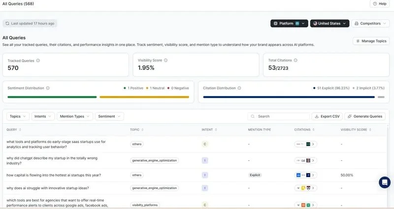 Query tracking dashboard showing relevant search queries that trigger Perplexity responses, organized by topic and intent