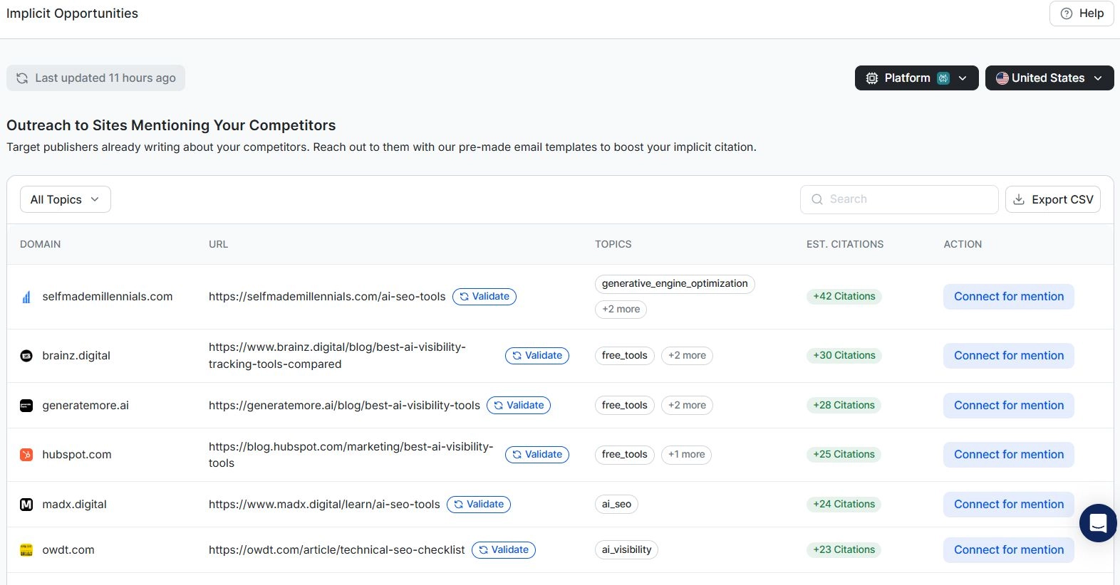 Implicit Opportunities