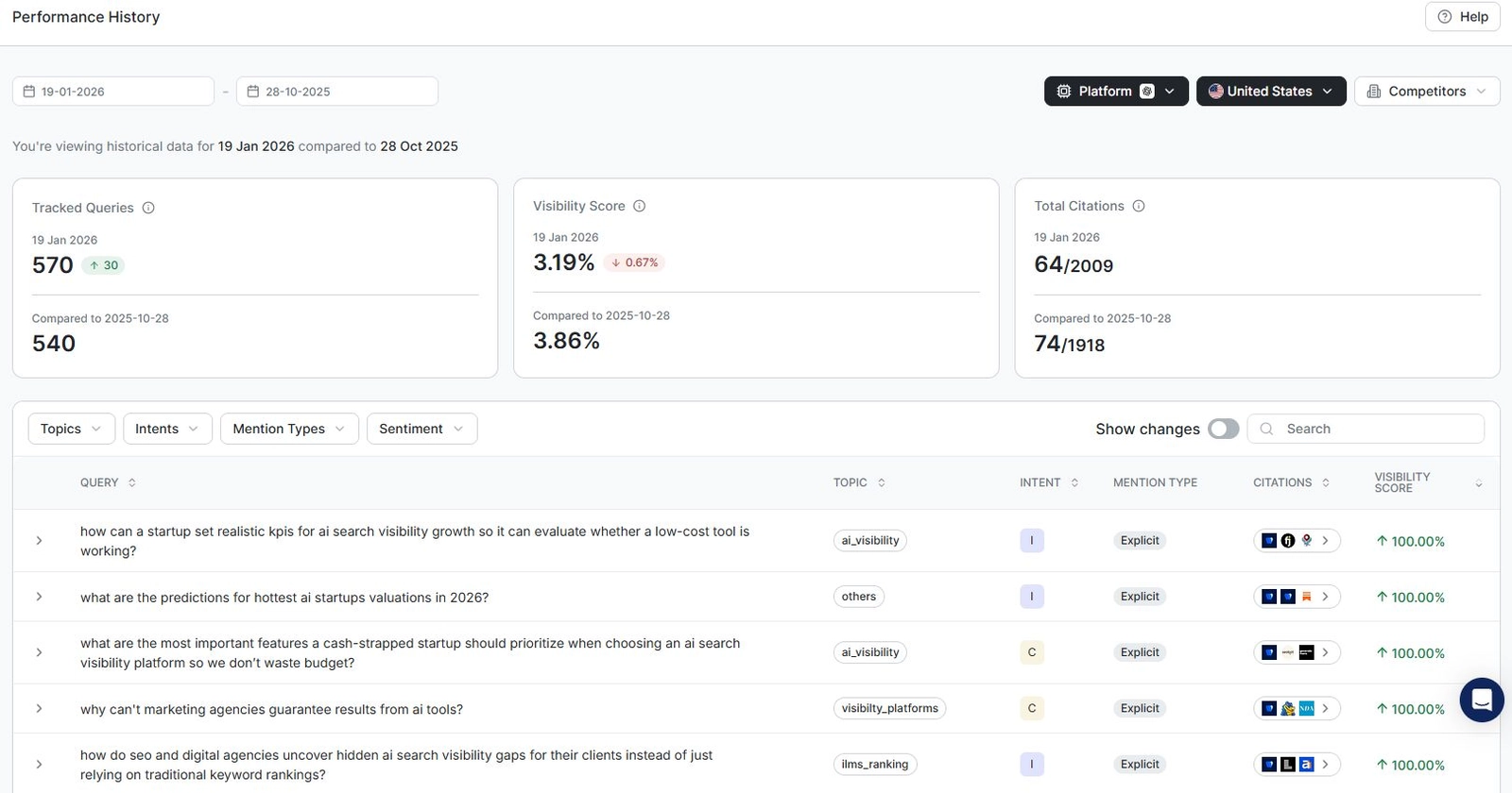 Historical Visibility