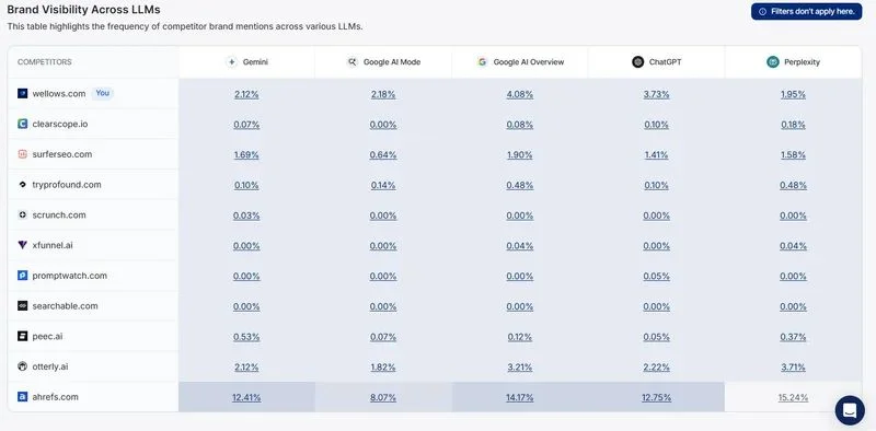 Citation dashboard showing explicit and implicit citation types with sentiment analysis for domain tracking across Perplexity responses