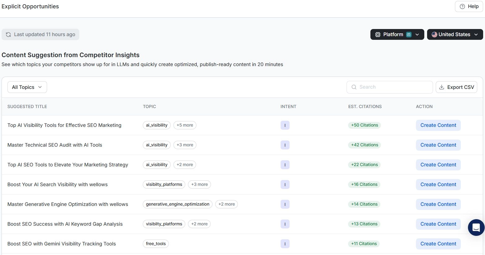 Explicit Opportunities