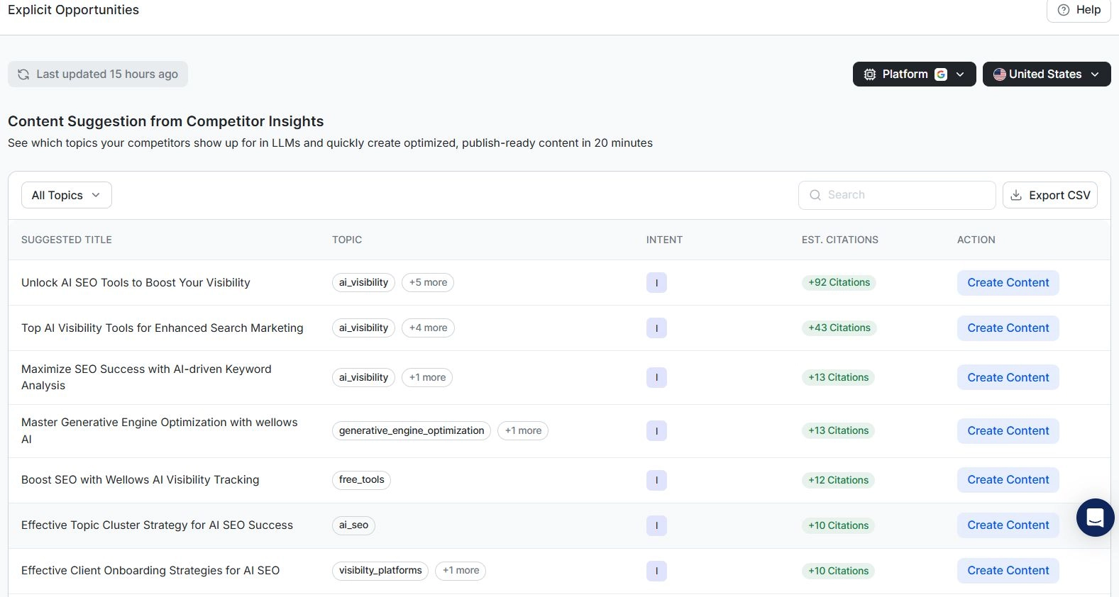 Explicit Opportunities