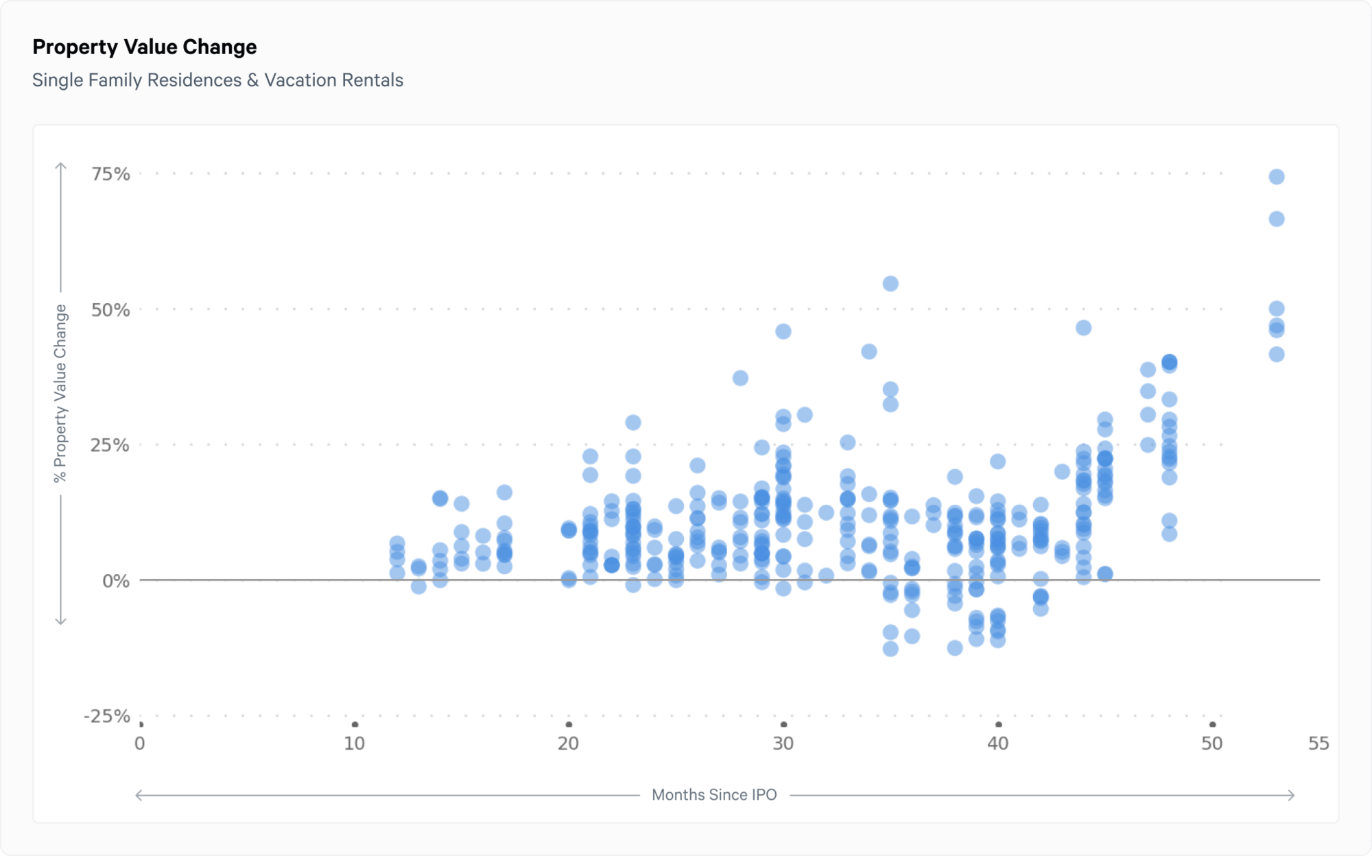 Q4 sfr fund highlights