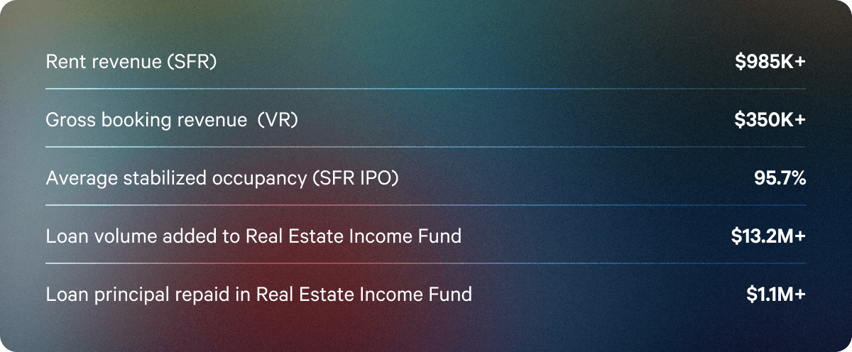 Q4 dividendws