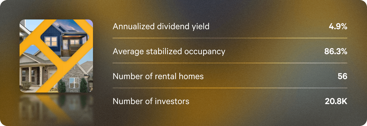 Q3 annualized dividend rates