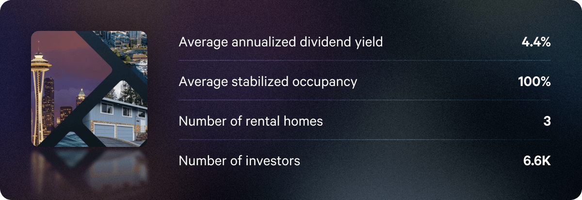 Q3 seattle city fund highlights