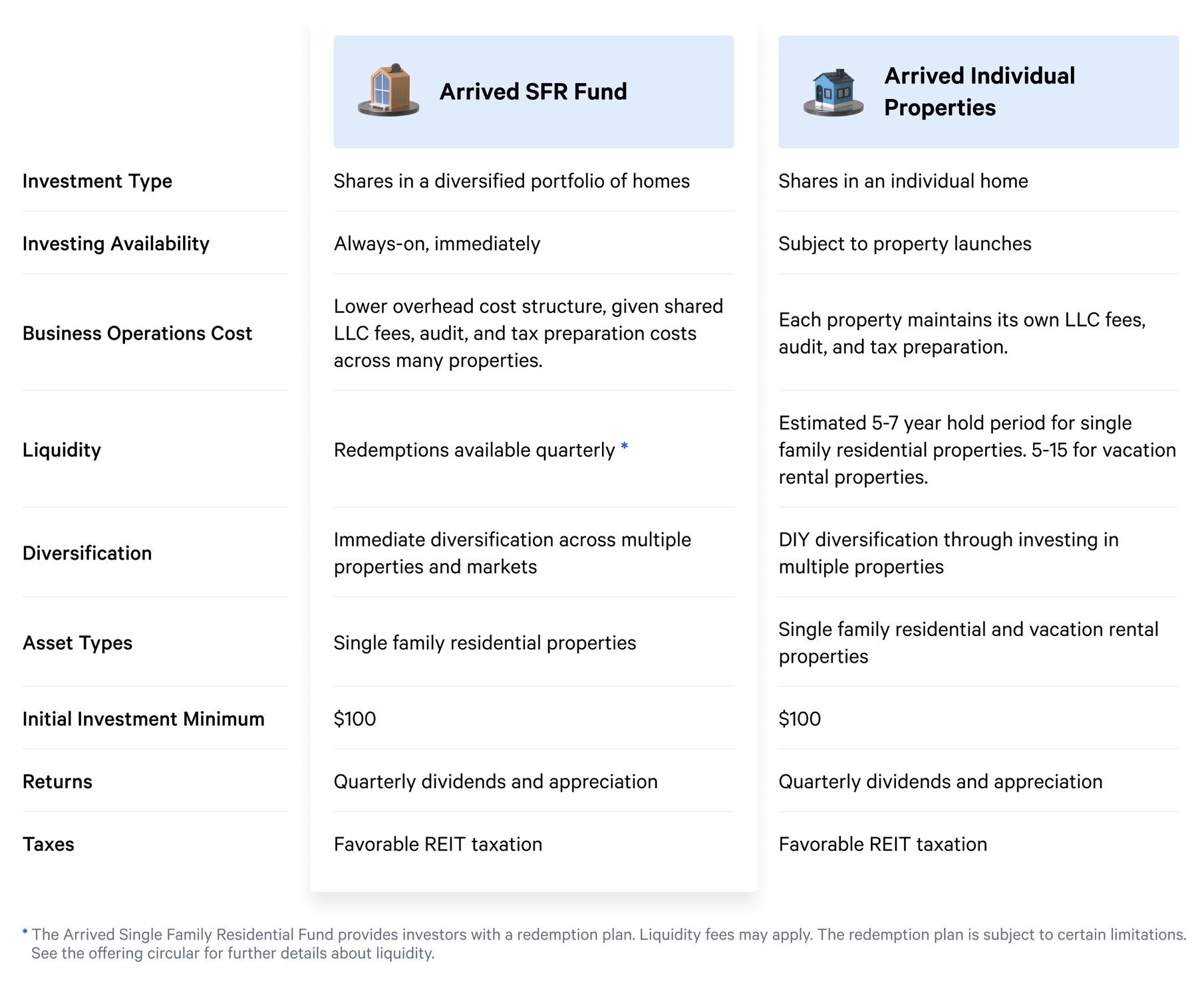 SFR Fund vs IPO 