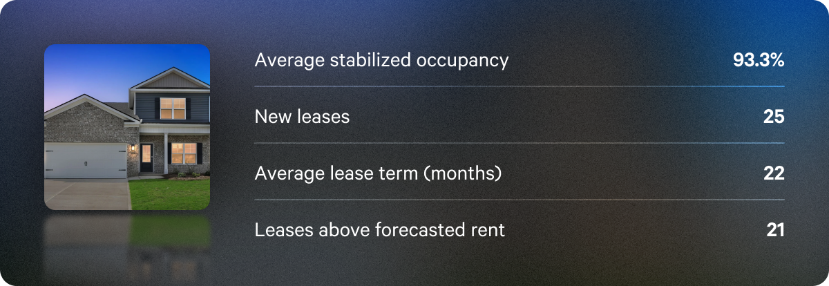 Q3 annualized dividend rates