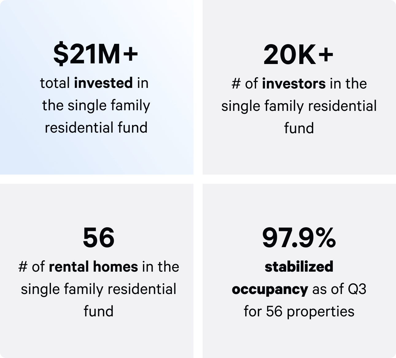 Q4 sfr fund highlights