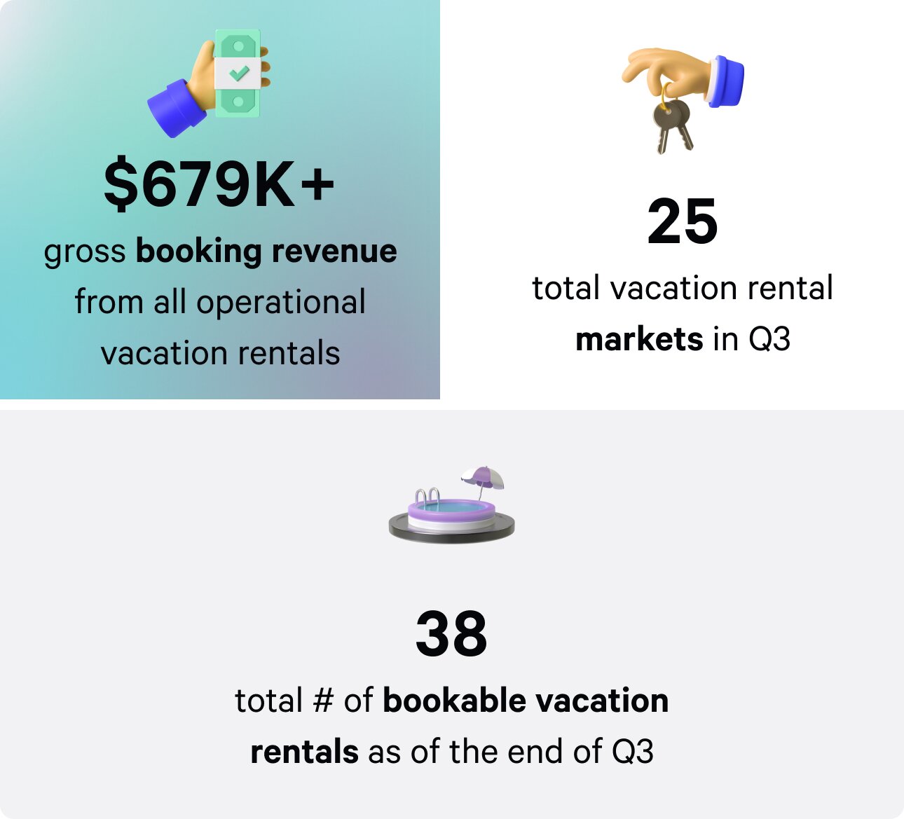 Q3 vr stats