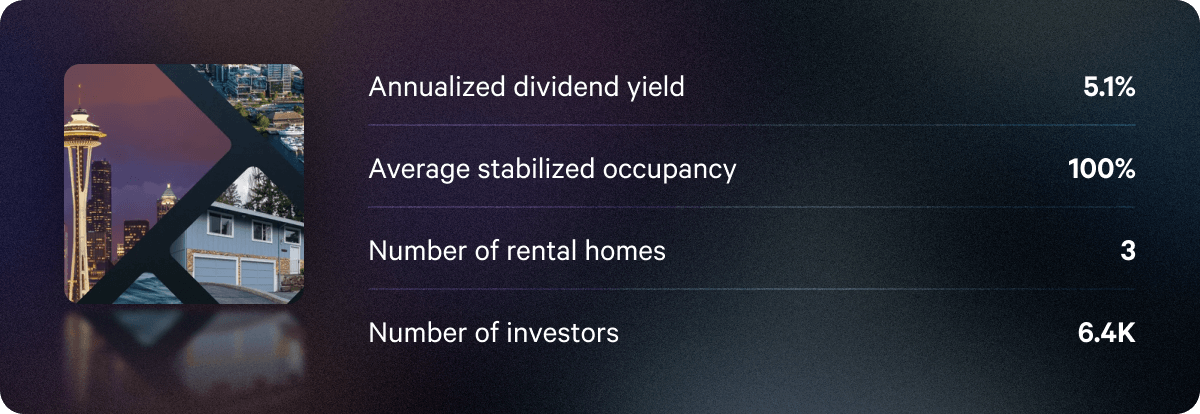 Q3 annualized dividend rates