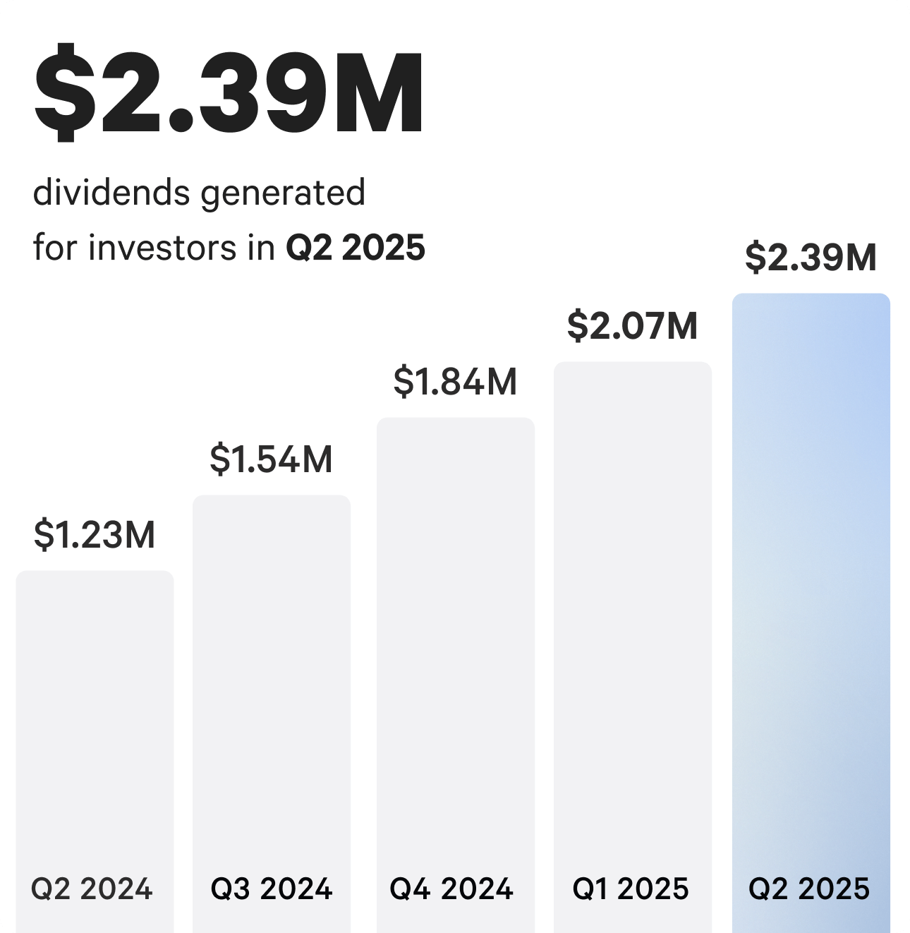 Q4 dividendws