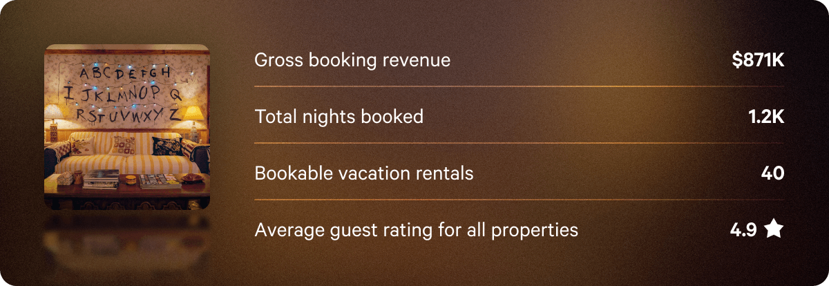 Q3 vacation rental highlights