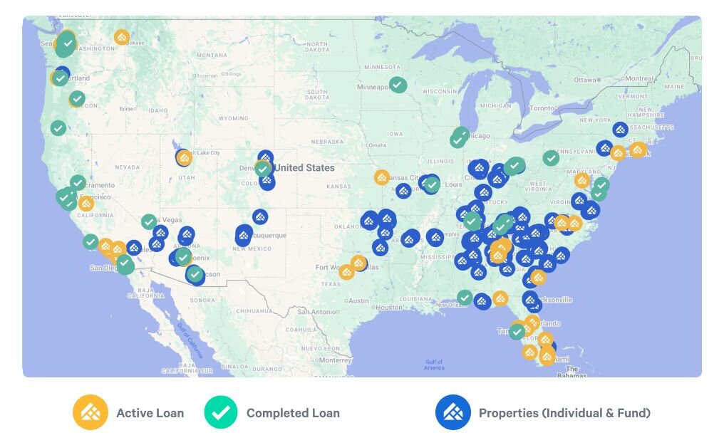 Arrived properties and loans