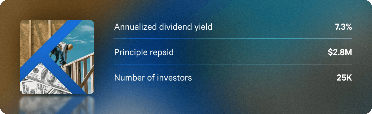 Q3 annualized dividend rates