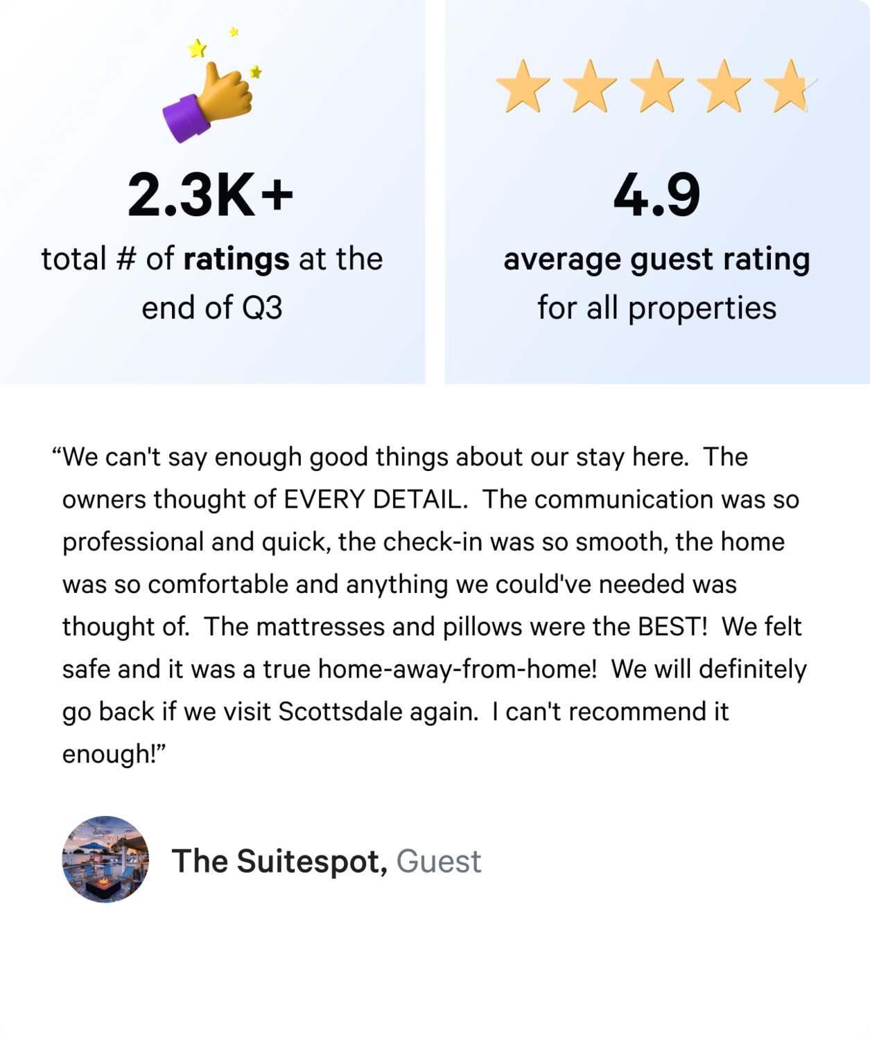 Q4 vacation rental ratings