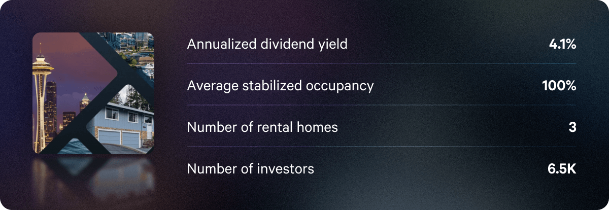 Q3 annualized dividend rates