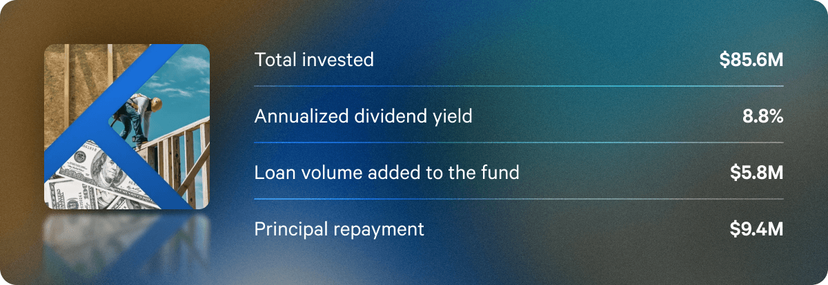 Q3 annualized dividend rates