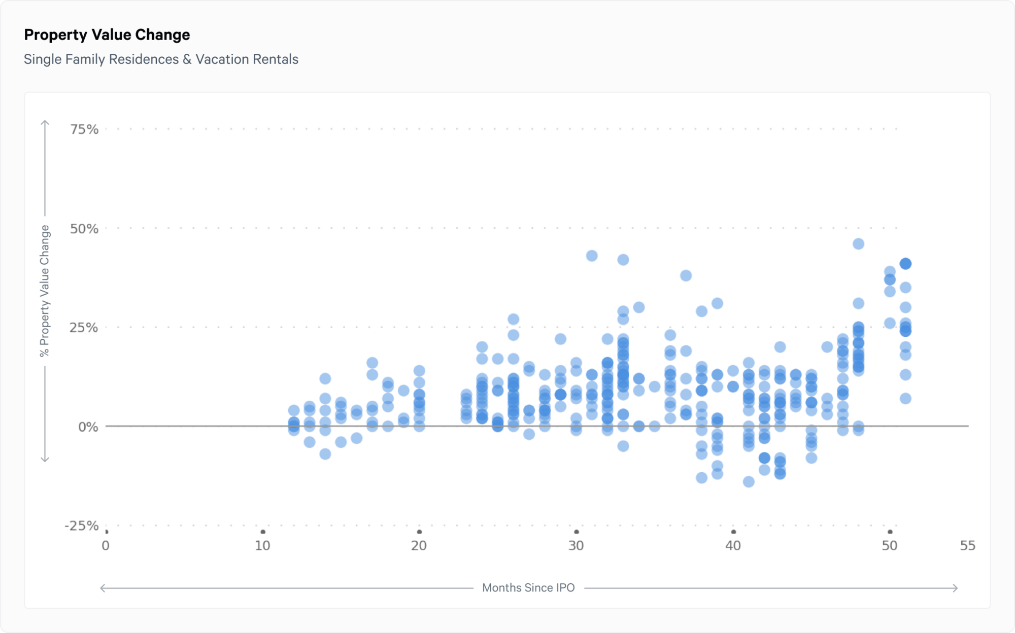 Q4 sfr fund highlights