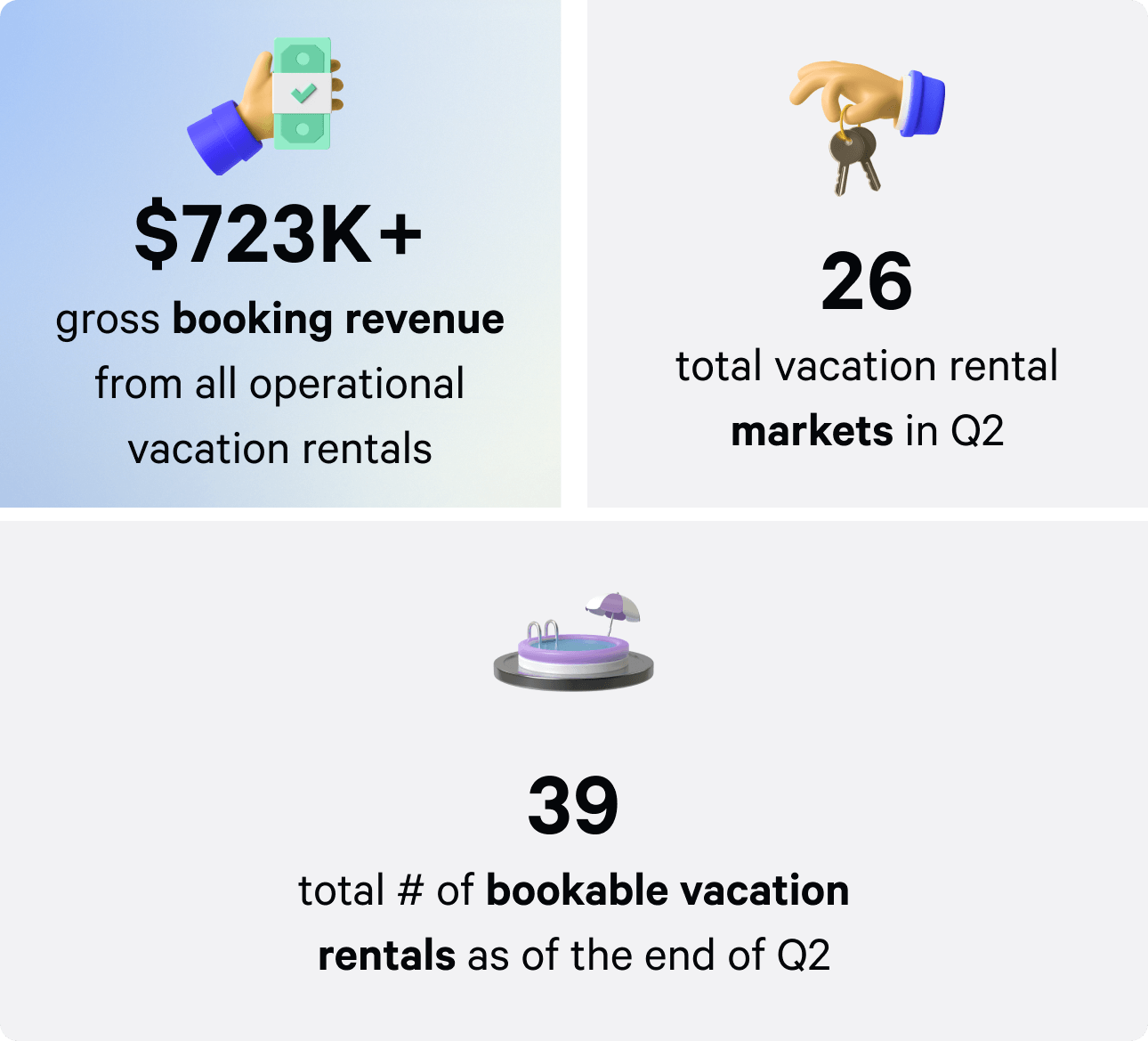 Q4 vacation rental performance