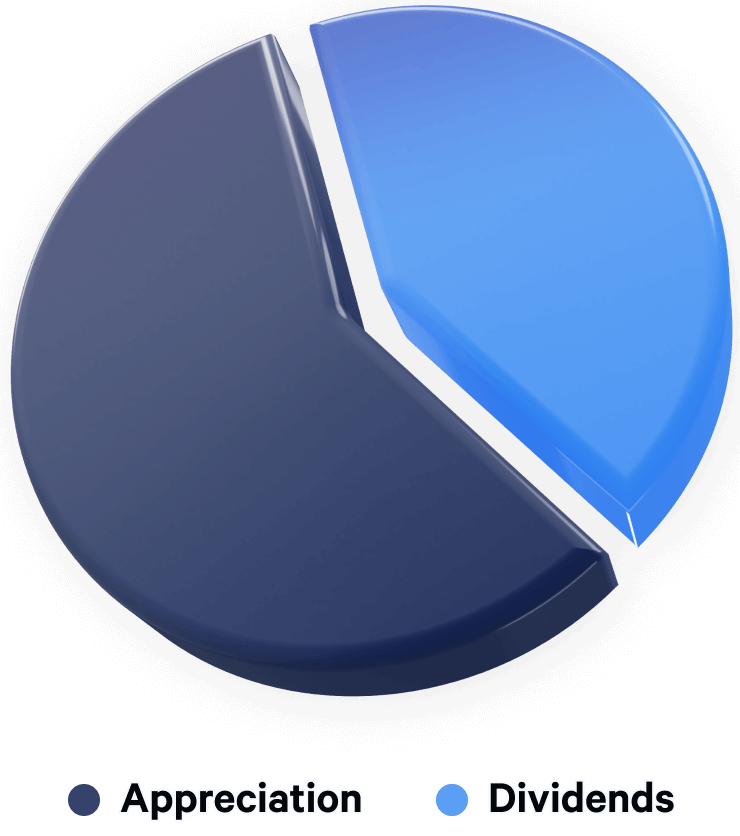 centennial-growth-breakdown