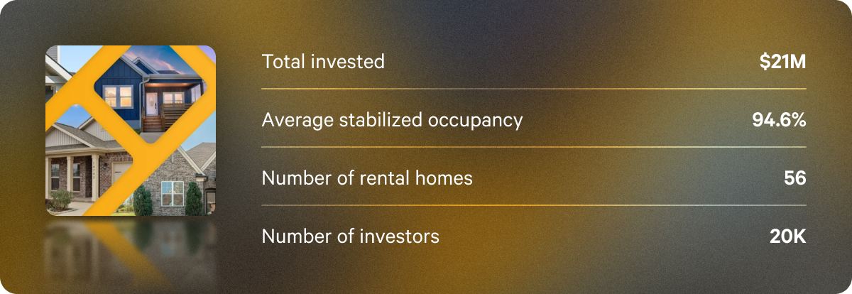 Q3 annualized dividend rates