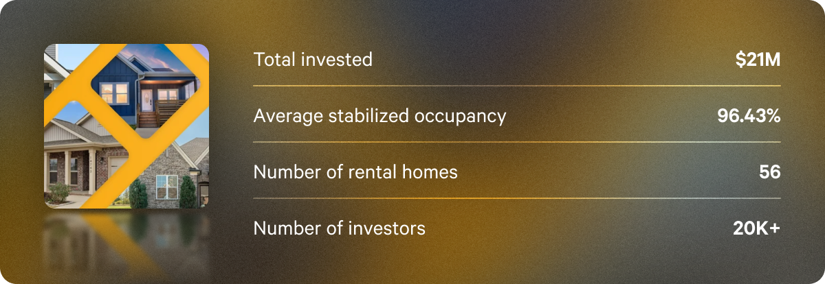 Q3 annualized dividend rates