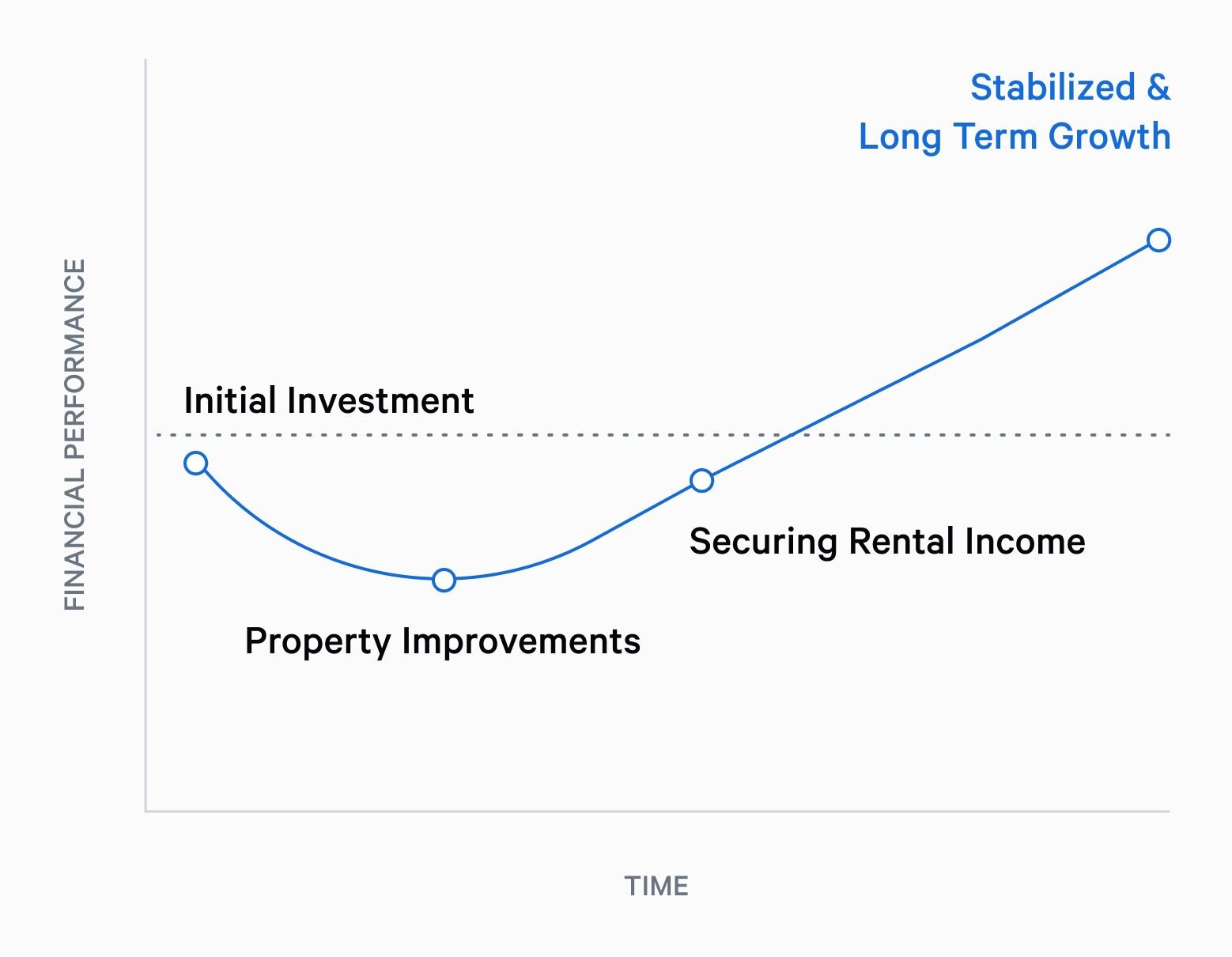 Q3 stabilized occupancy