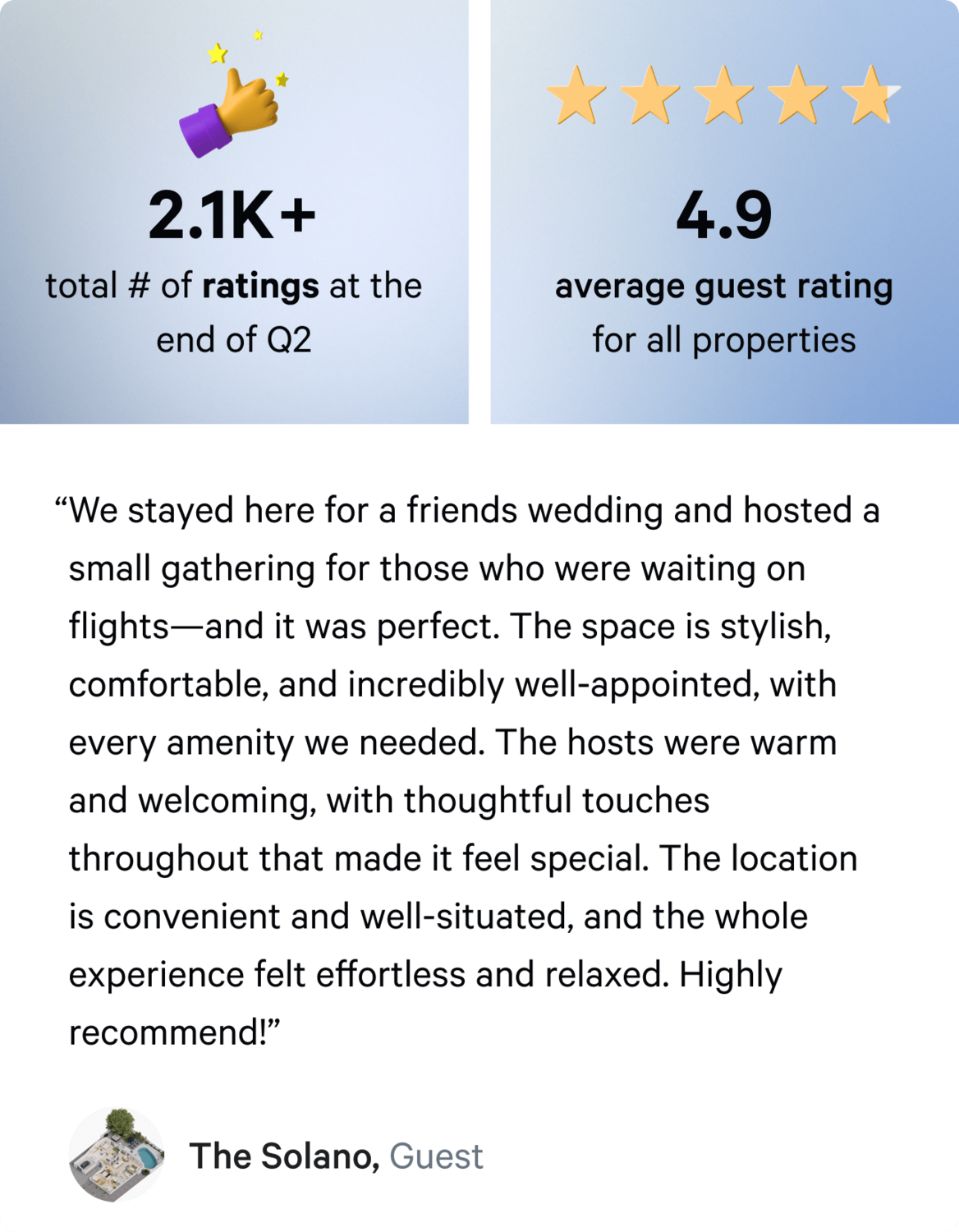 Q4 vacation rental ratings