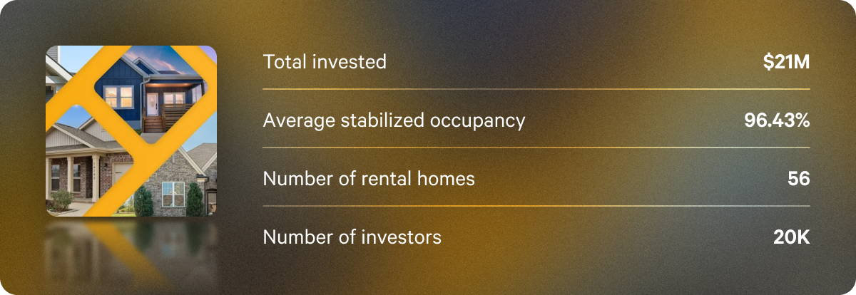 Q3 annualized dividend rates