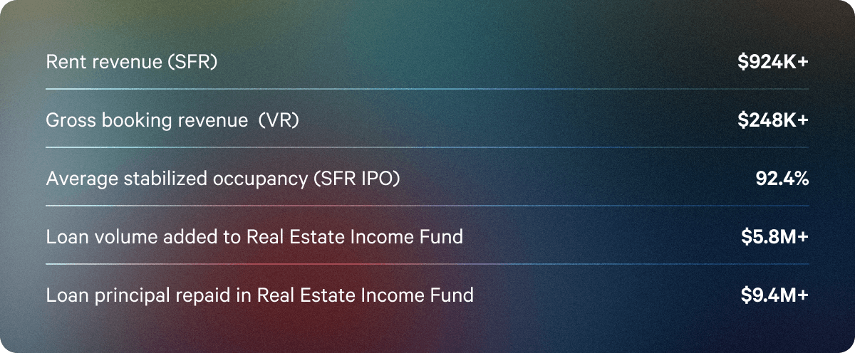 Q4 dividendws