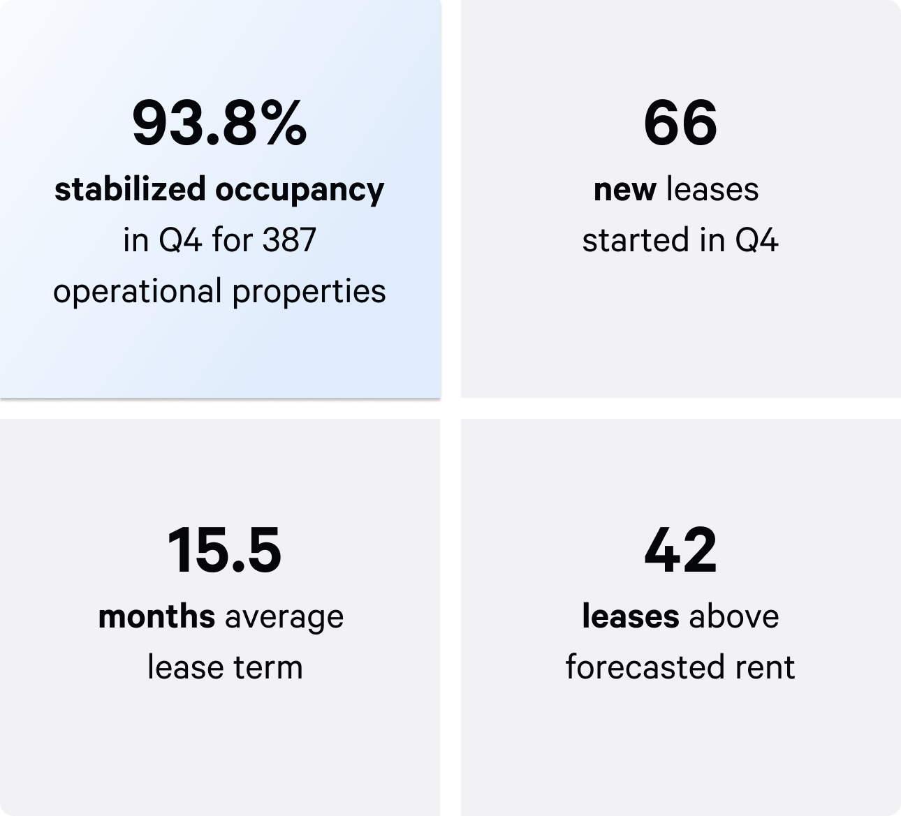 Q3 stabilized occupancy