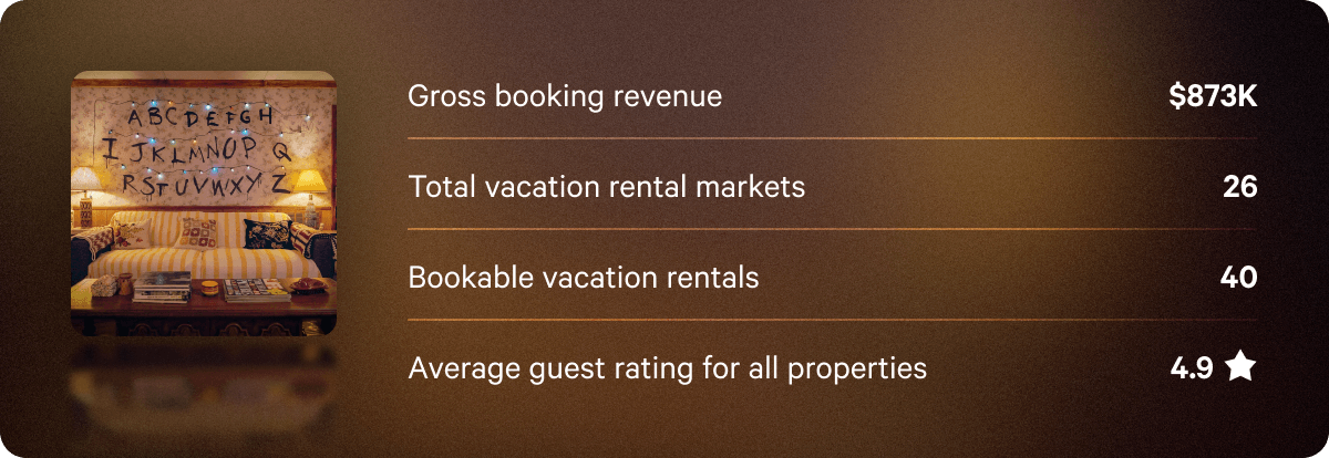 Q2 vacation rental performance