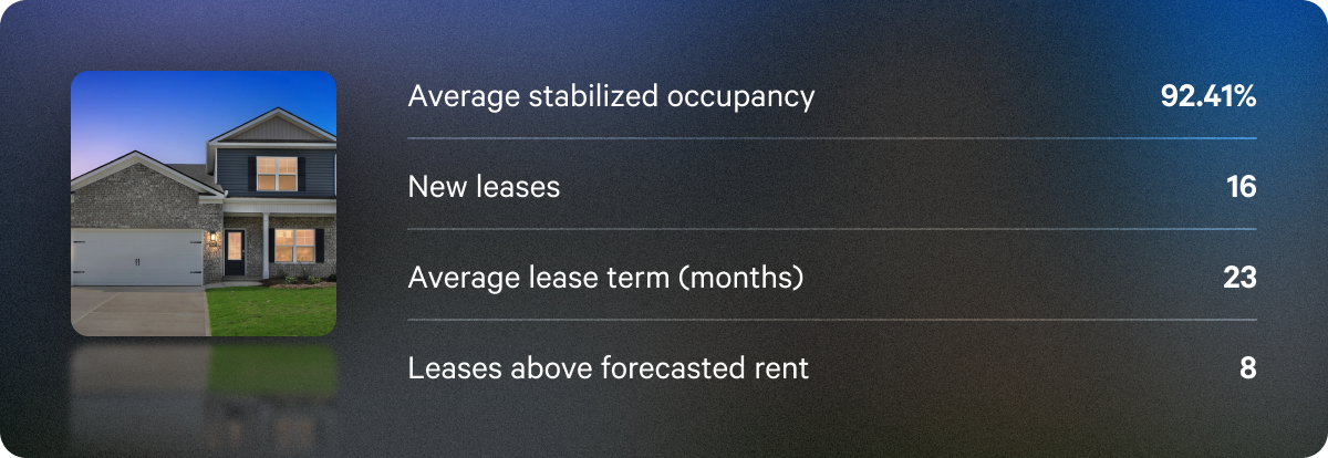 Q3 annualized dividend rates